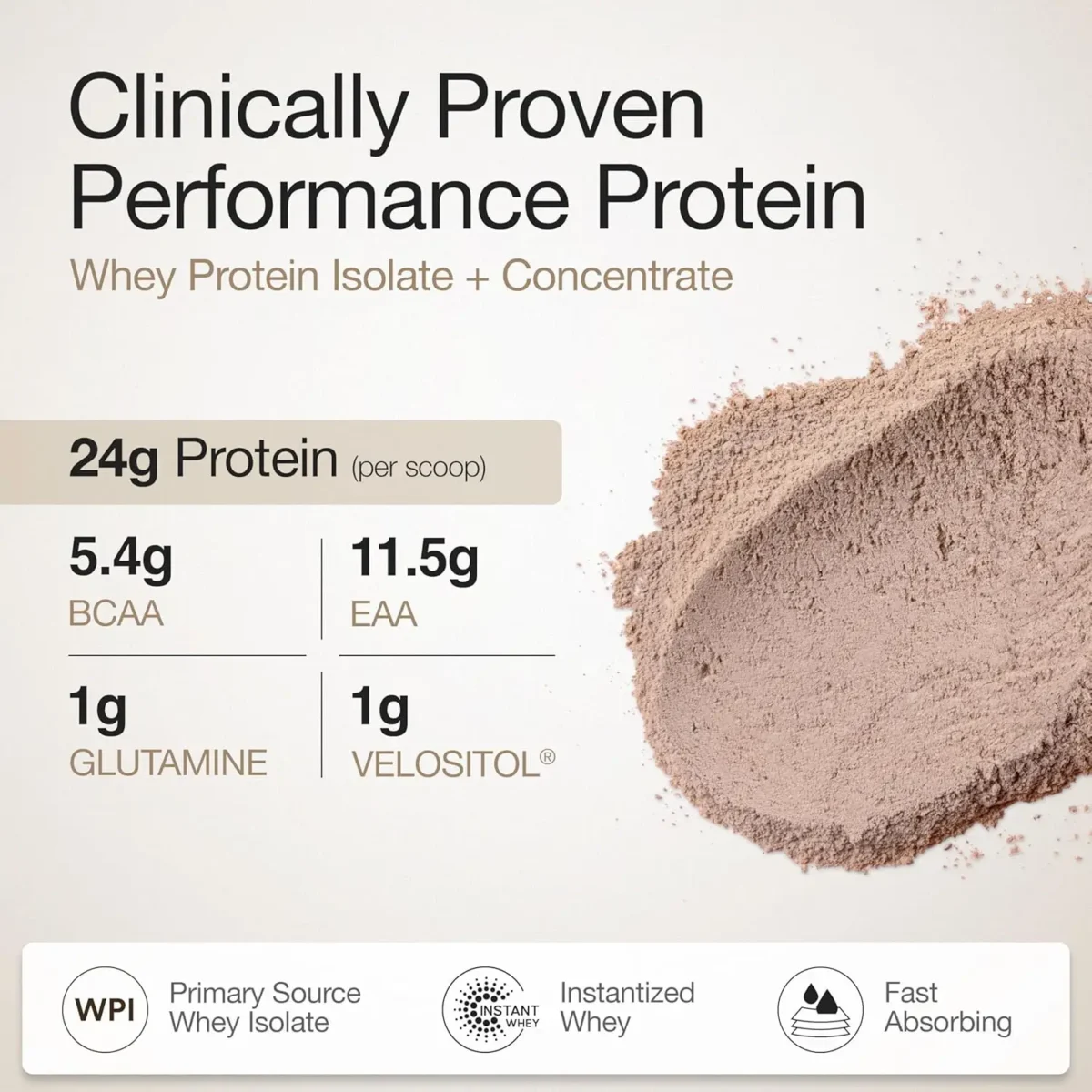 Wellbeing Nutrition Whey Protein Isolate + Concentrate - Key Features