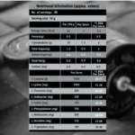 BRITPRO EAA + BCAA 211 400g - Supplement Facts